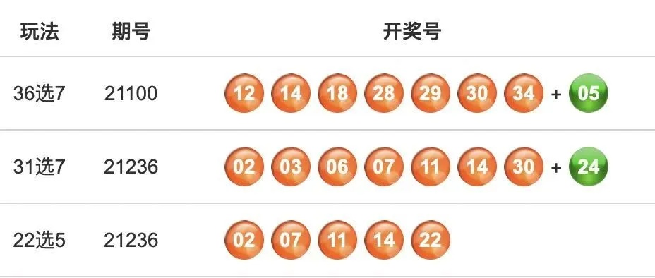 香巷六开彩开奖结果31期|探索新兴旅游胜地的魅力_竞技型.3.236
